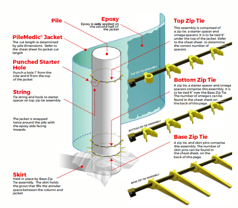 Pile Jackets Pilemedic