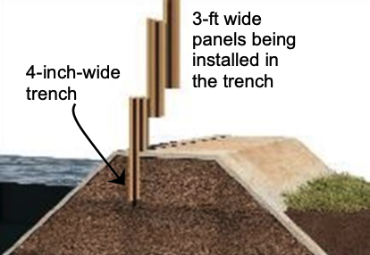 SPiRe+ Panels for flood protection, earth dam and levee protection against overtopping