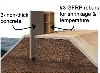 SPiRe+ Panels for flood protection, earthen dam and levee protection against overtopping